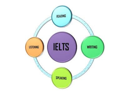 دوره آموزش تکنیک های IELTS دوره آموزش تکنیک های IELTS